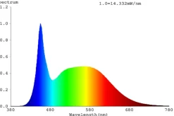 AIRAM SMART LED VAKIOLAMPPU 827-865 1055LM E27 OP