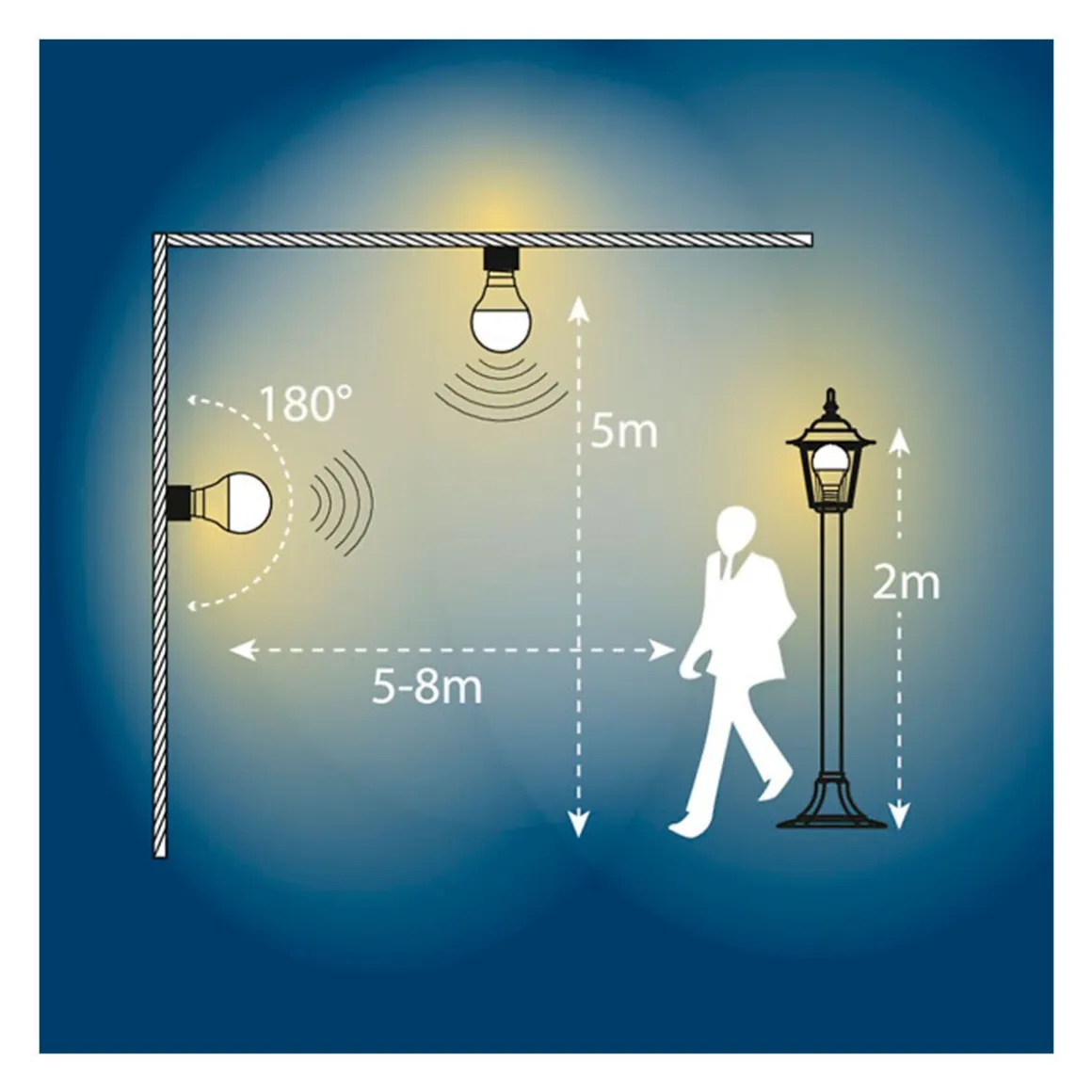 AIRAM LED RADAR LIIKETUNNISTINLAMPPU 9,5W E27 2700K