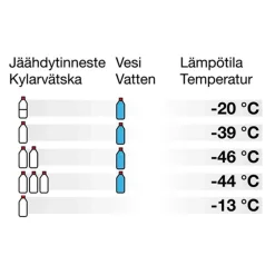 CARLAKE JÄÄHDYTINNESTE TIIVISTE VIHREÄ