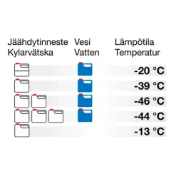 CARLAKE JÄÄHDYTINNESTE TIIVISTE VIHREÄ 3 L