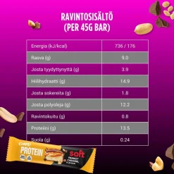 CORNY PROTEIINIPATUKKA PÄHKINÄ-KARAMELLI 45 G