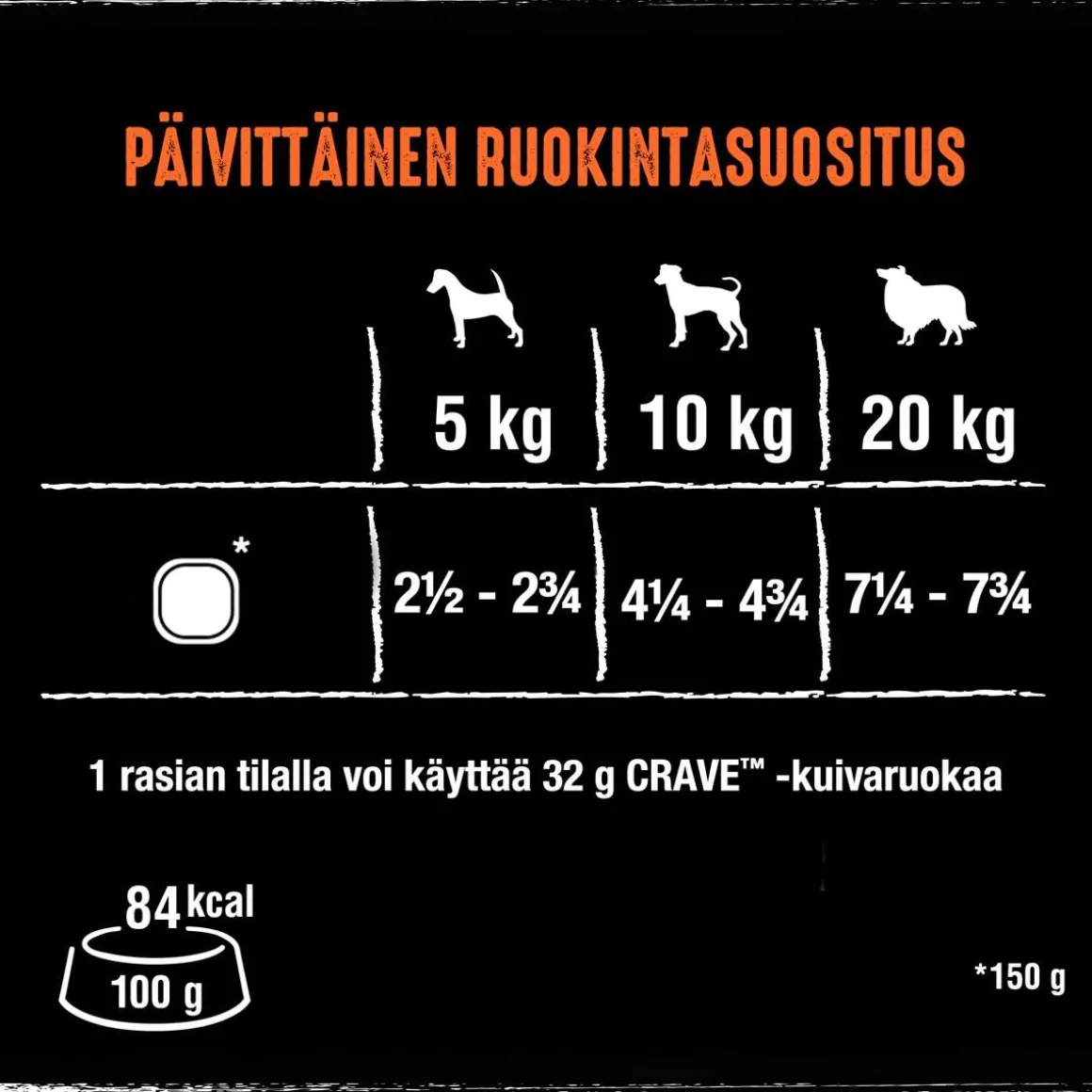 CRAVE KOIRAN ANNOSATERIA KANA-KALKKUNA 150 G