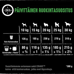 CRAVE KOIRAN TÄYSRAVINTO ADULT LAMMASTA&HÄRKÄÄ 2,8 KG