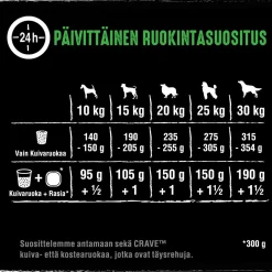 CRAVE KOIRAN TÄYSRAVINTO ADULT LAMMASTA&HÄRKÄÄ 1KG