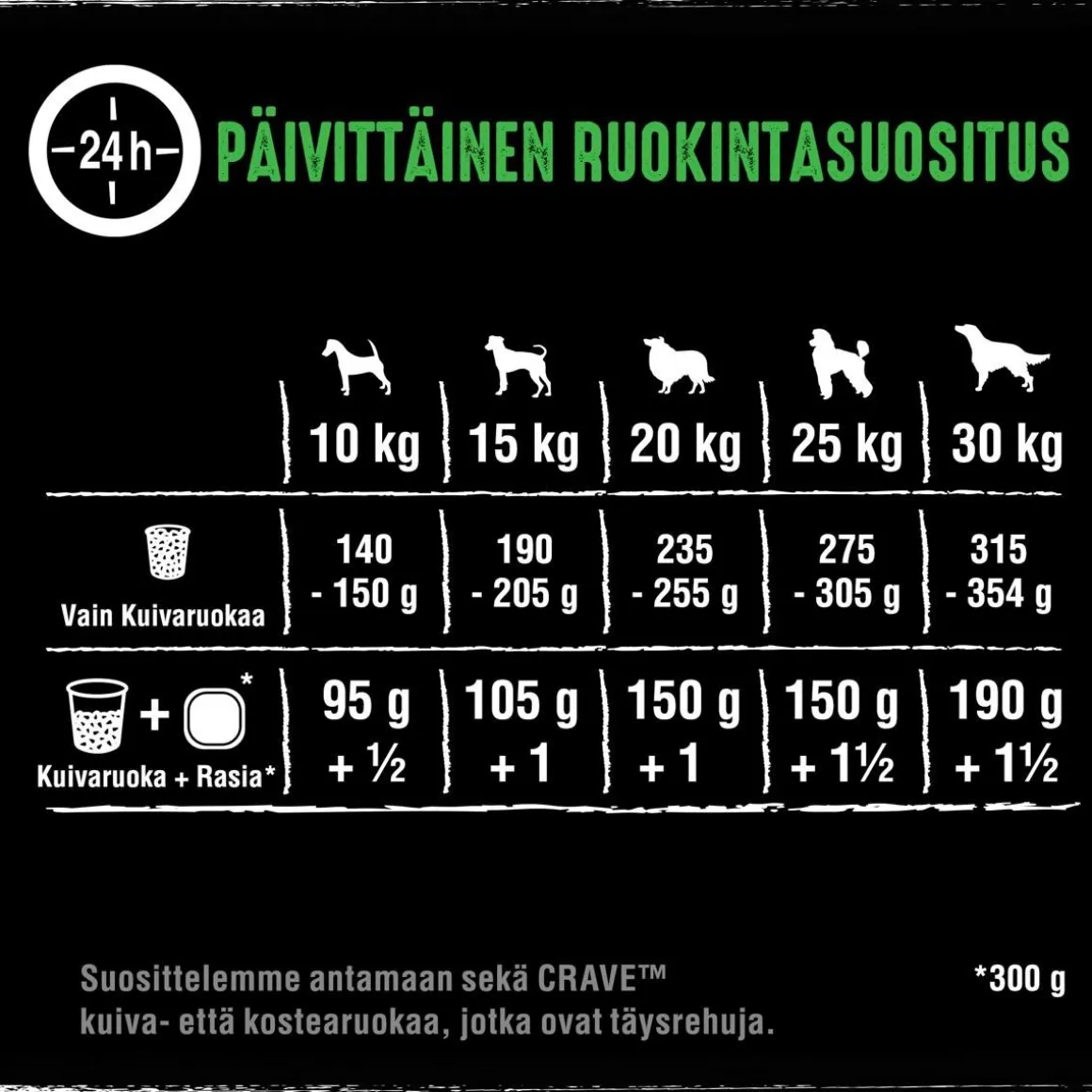 CRAVE KOIRAN TÄYSRAVINTO ADULT LAMMASTA&HÄRKÄÄ 1KG