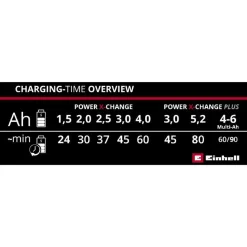 EINHELL POWER X-CHANGE ÄLYLATURI 18V