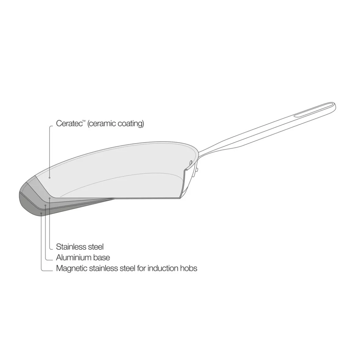 FISKARS ALL STEEL PAISTOKASARI 26CM