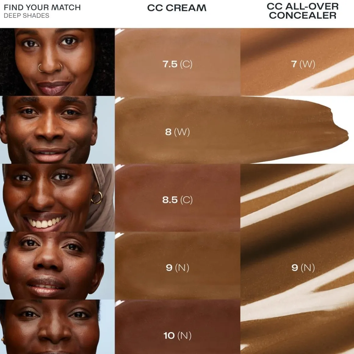 LUMENE CC COLOR CORRECTING MEIKKIVOIDE SK 20 DEEP RICH
