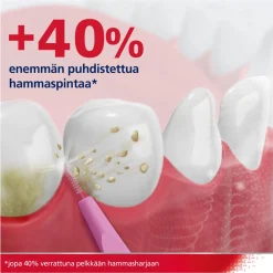 PARODONTAX HAMMASVÄLIHARJA 6KPL 0,4MM 6 KPL