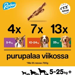PEDIGREE RODEO KANAA 123 G