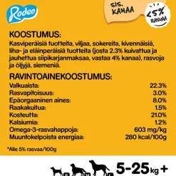 PEDIGREE RODEO KANAA 123 G