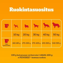 PEDIGREE TENDER GOODNESS SIIPIKARJAA M/L 2,6 KG