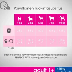 PERFECT FIT ALLE 10KG ADULT KANAA 2,6 KG