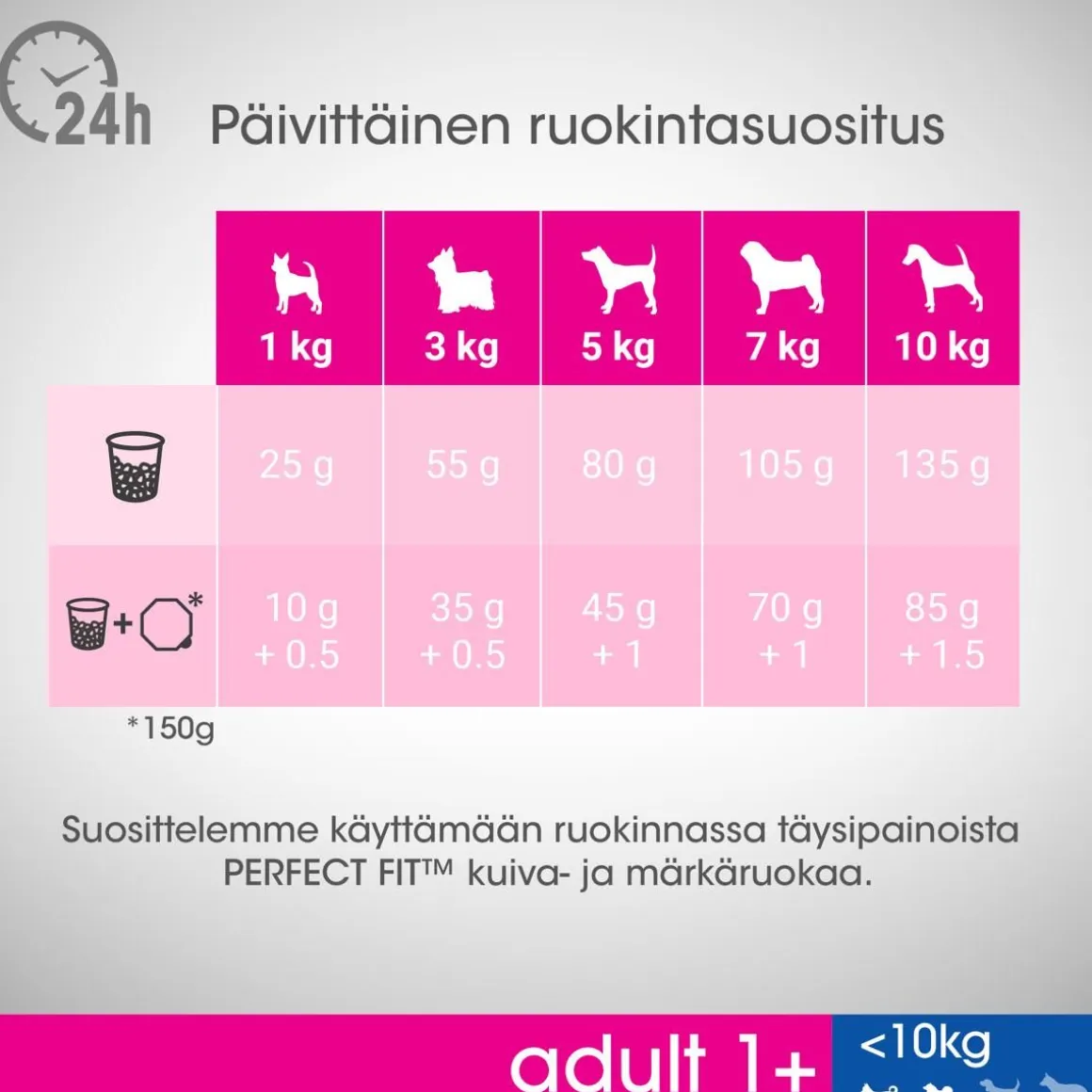 PERFECT FIT ALLE 10KG ADULT KANAA 2,6 KG