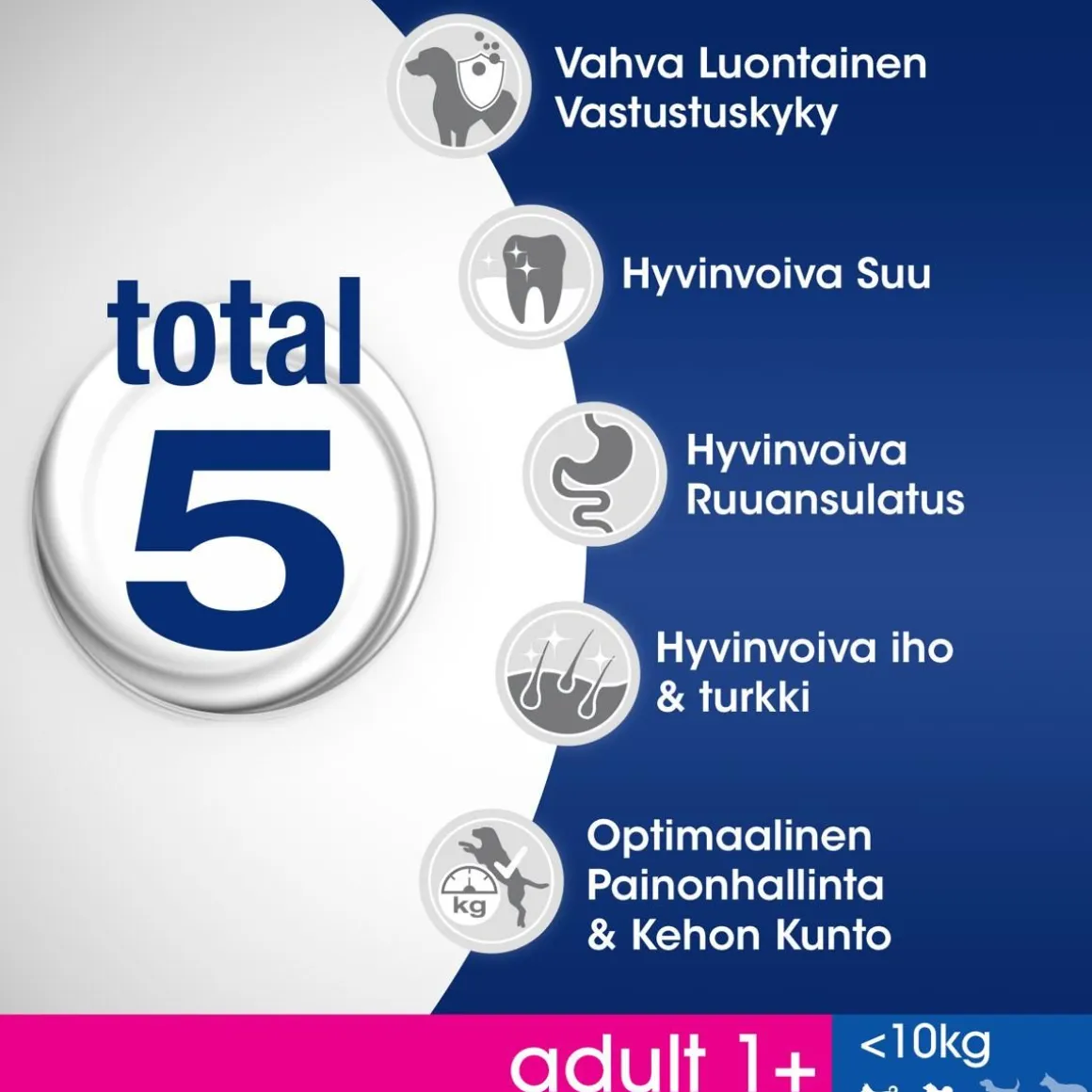 PERFECT FIT ALLE 10KG ADULT KANAA 2,6 KG