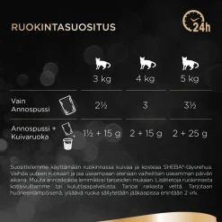 SHEBA ANNOSP. SELECT SLICES SIIPIKARJALAJ. 12*85G 1,02 KG