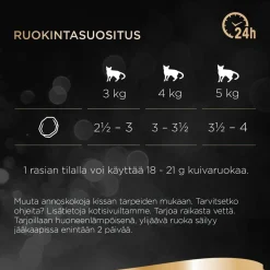 SHEBA RASIA SELECTION KANA-KALKKUNA 85 G