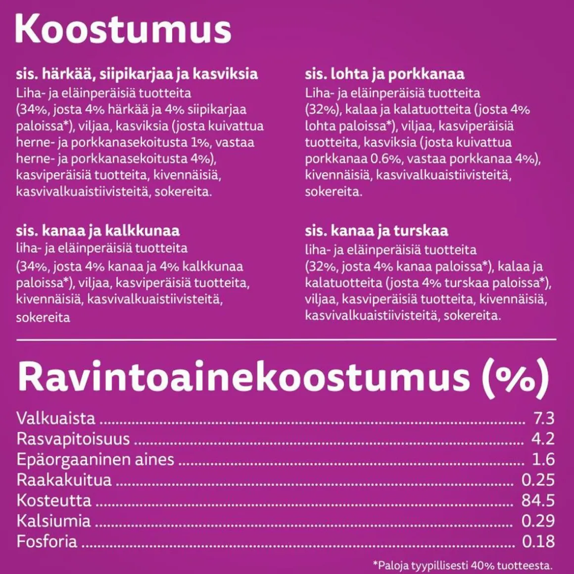 WHISKAS 1+ TASTY MIX KOKIN VALINTA KASTIKKEESSA 12*85G 1,02 KG